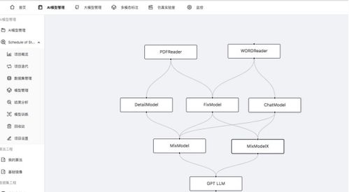 潤和軟件人工智能近期動態(tài)更新 五大重大進(jìn)展引領(lǐng)AI應(yīng)用軟件開發(fā)