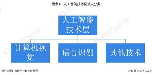 2021年全球人工智能市場 計算機(jī)視覺與語音識別引領(lǐng)，應(yīng)用軟件開發(fā)迎來爆發(fā)