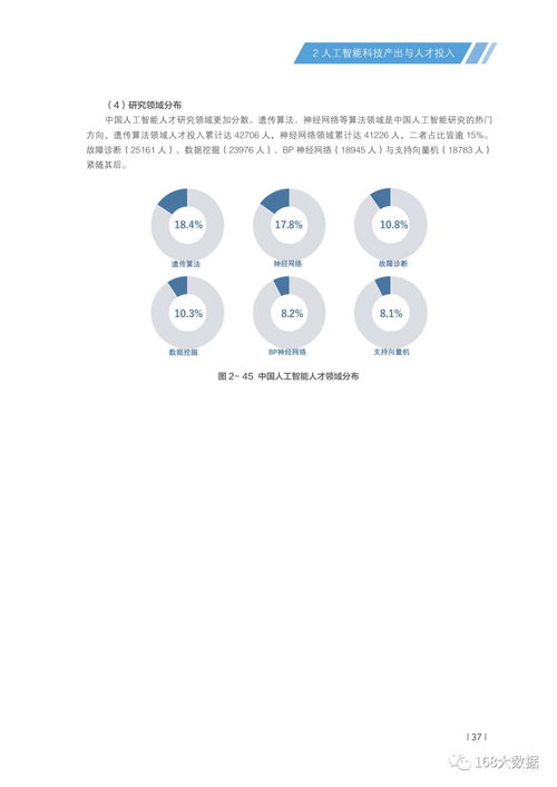 清華大學2018中國人工智能發展報告 人工智能應用軟件開發新趨勢與實踐